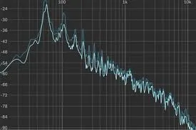 Read Your Spectrum Analyzer Online Like a Pro!