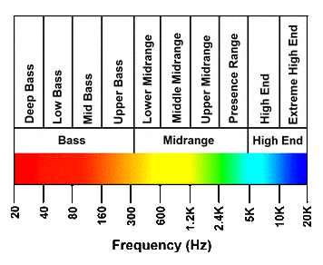 Spectrum Analyzer Online