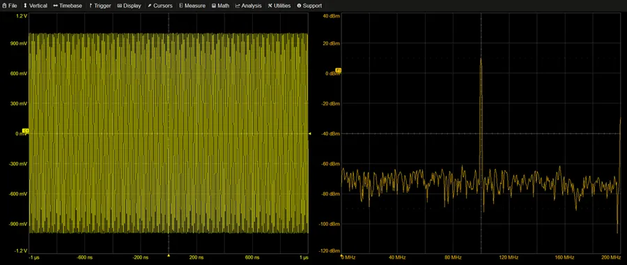 Fourier Analysis With an Online Oscilloscope