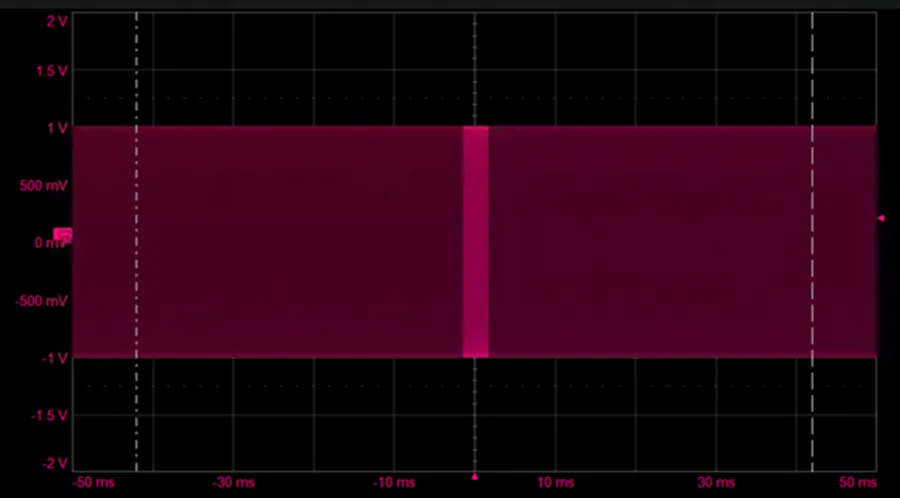 Fourier Analysis With an Online Oscilloscope