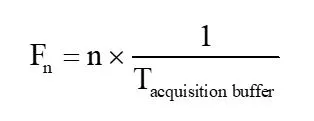 Fourier Analysis With an Online Oscilloscope