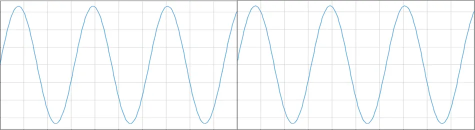 Fourier Analysis With an Online Oscilloscope