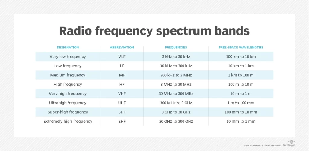 Audio Spectrum Analyzer