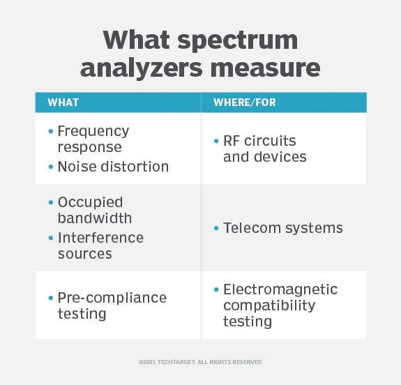 Audio Spectrum Analyzer