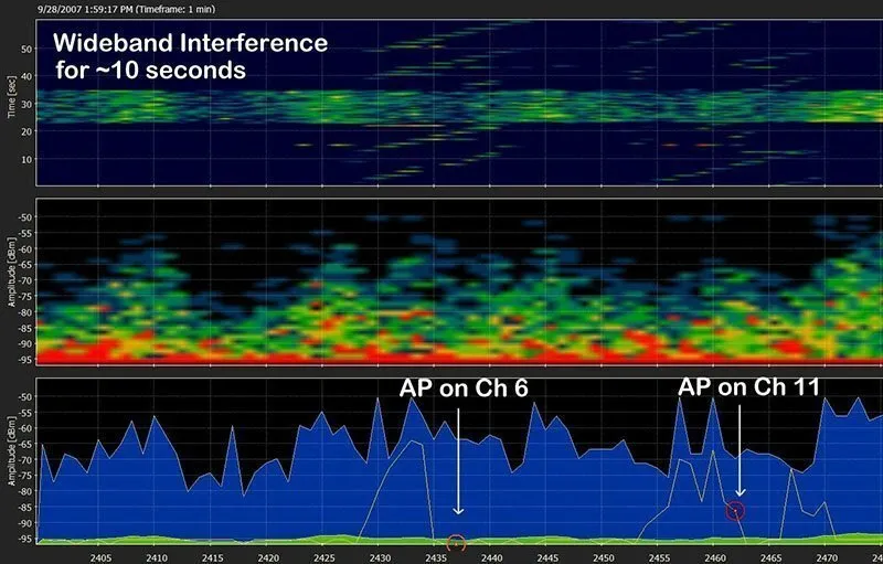 Audio Spectrum Analyzer