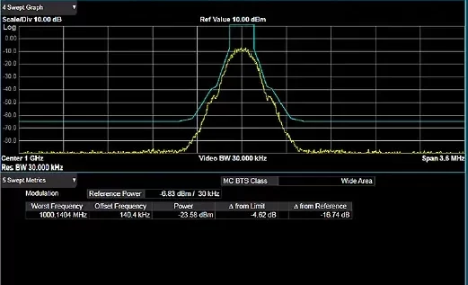 spectrum analysis